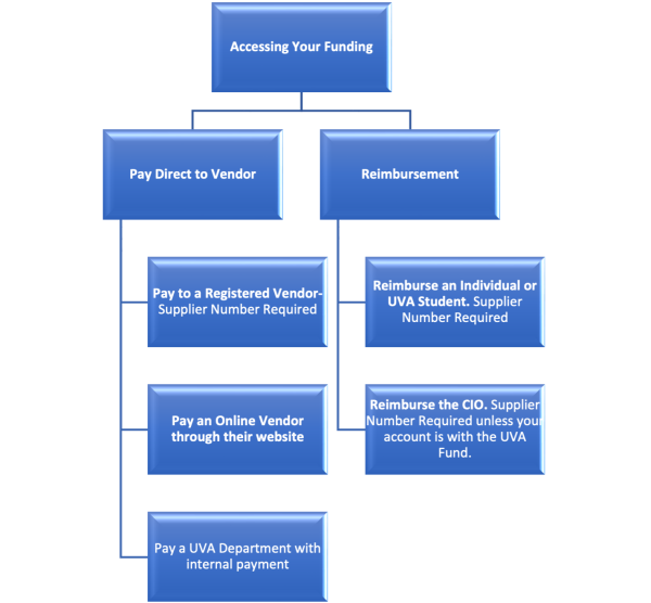 funding-instructions-student-affairs